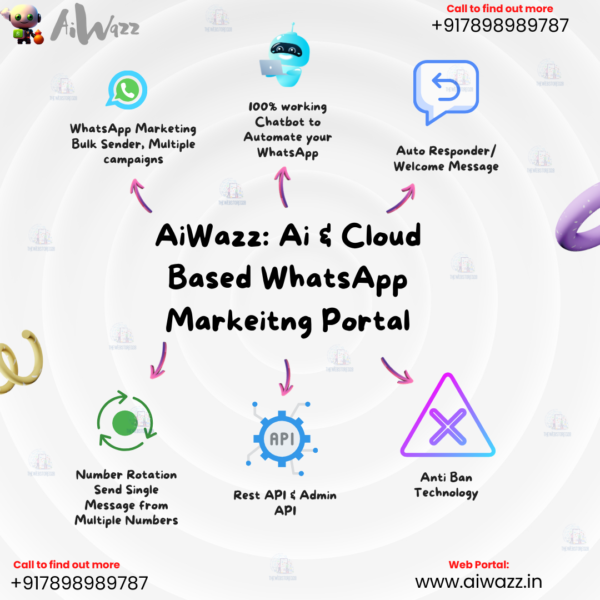 Aiwazz